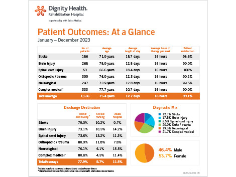 Patient Outcome Report